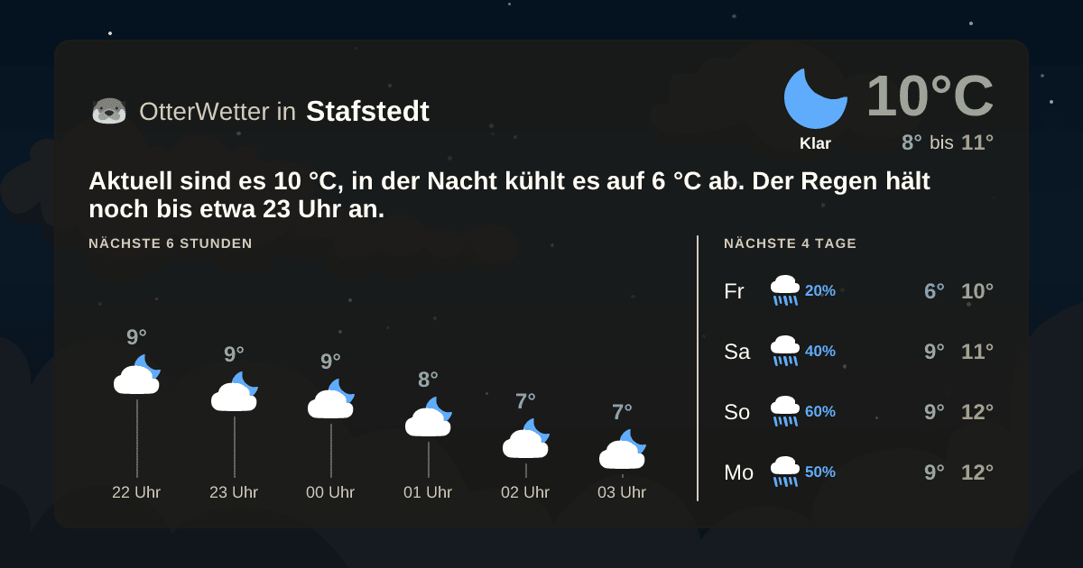 Widget-Vorschau für Stafstedt Wetter-Widget-Vorschau mit Vorhersagedaten für Stafstedt