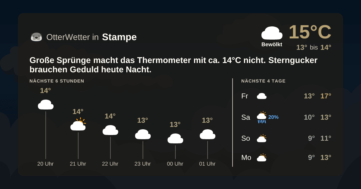 OtterWetter-Widget Stampe