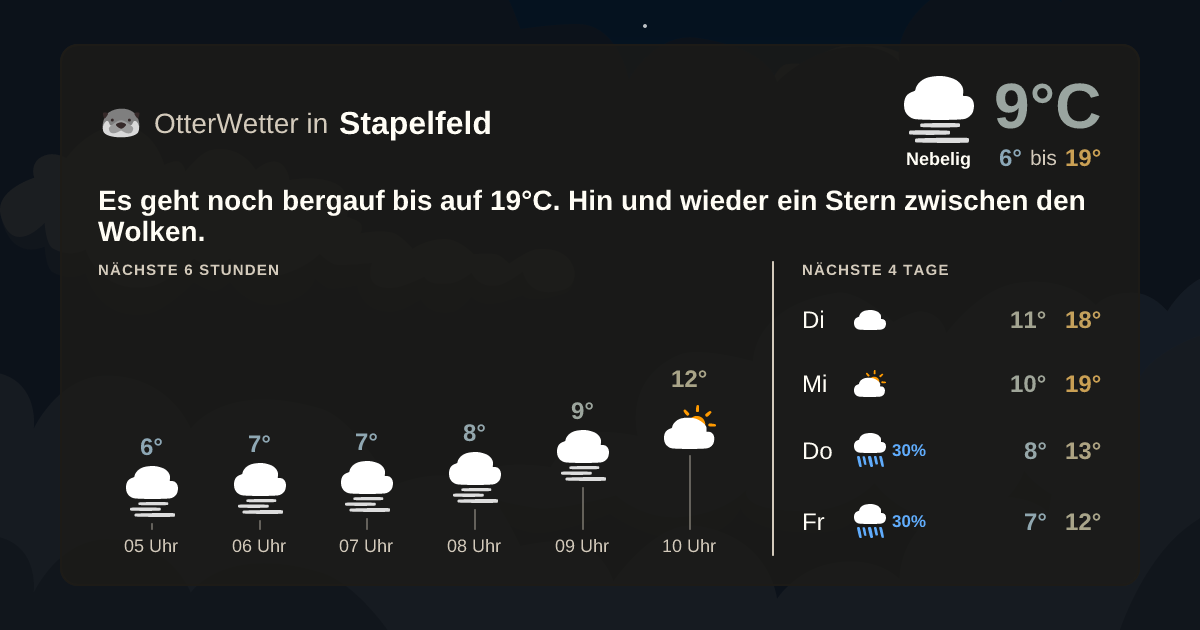 OtterWetter-Widget Stapelfeld