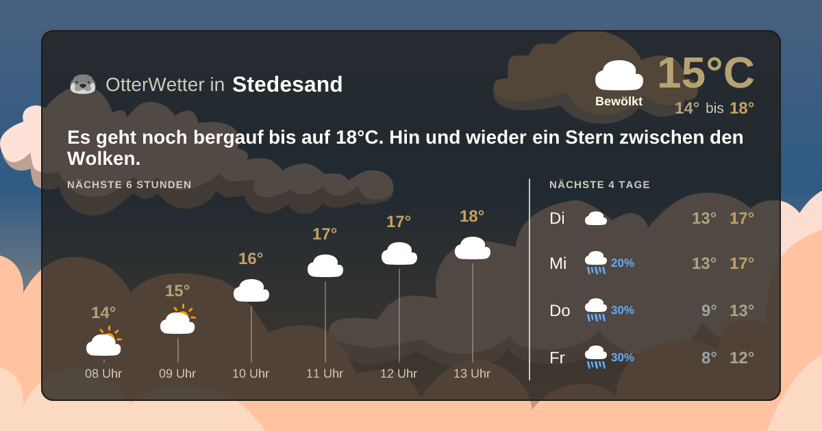 OtterWetter-Widget Stedesand