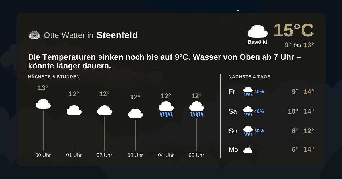 OtterWetter-Widget Steenfeld