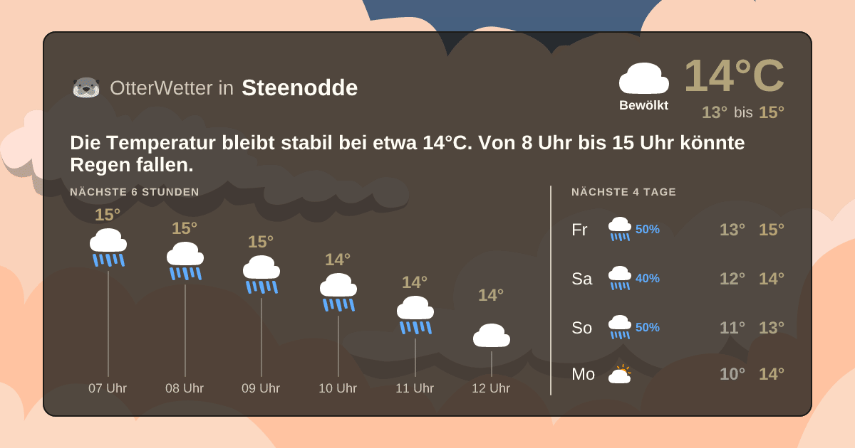 Widget-Vorschau für Steenodde Wetter-Widget-Vorschau mit Vorhersagedaten für Steenodde