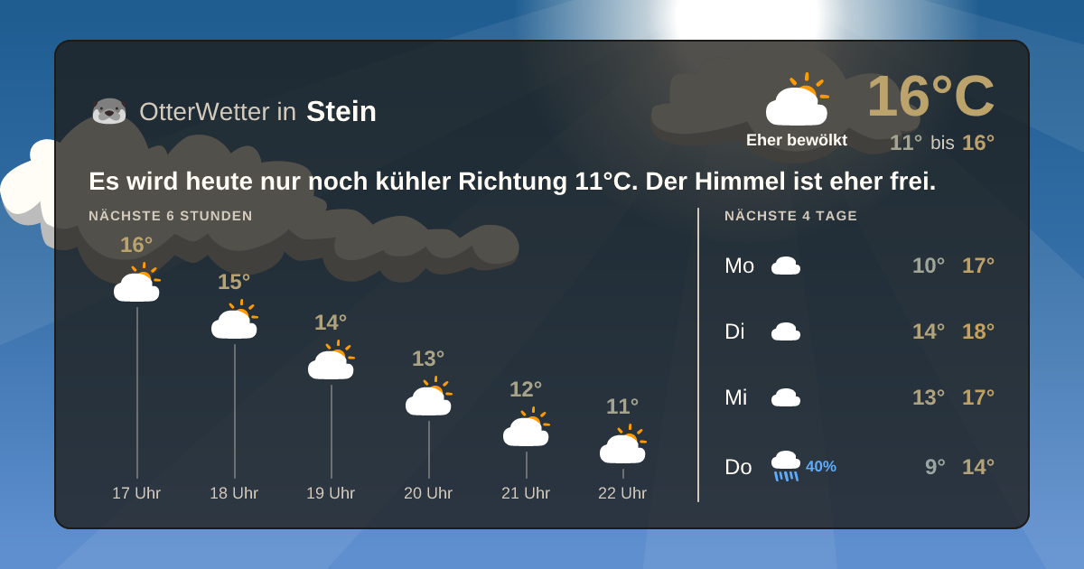 OtterWetter-Widget Stein