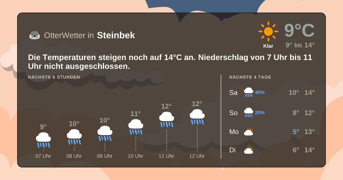 Wetter-Widget-Vorschau mit Vorhersagedaten für Steinbek