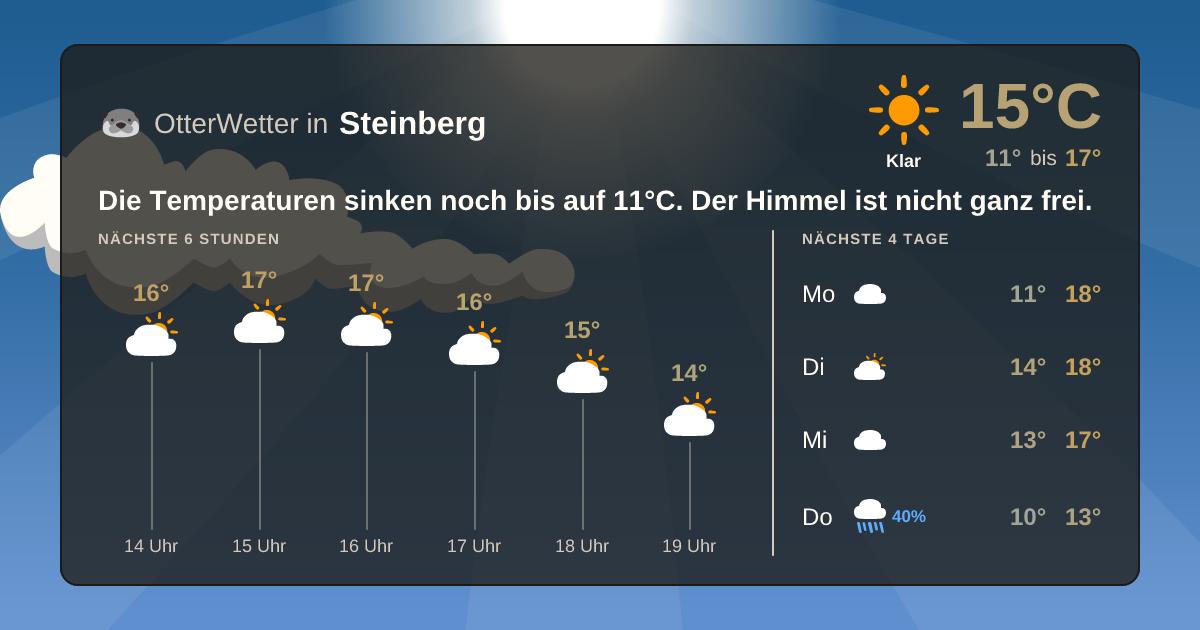 OtterWetter-Widget Steinberg