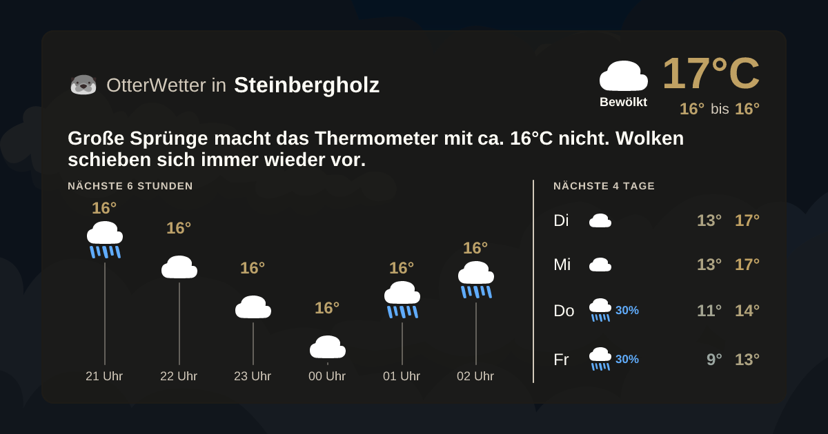 OtterWetter-Widget Steinbergholz