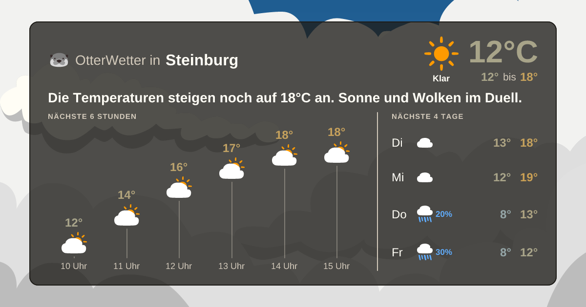 Widget-Vorschau für Steinburg Wetter-Widget-Vorschau mit Vorhersagedaten für Steinburg