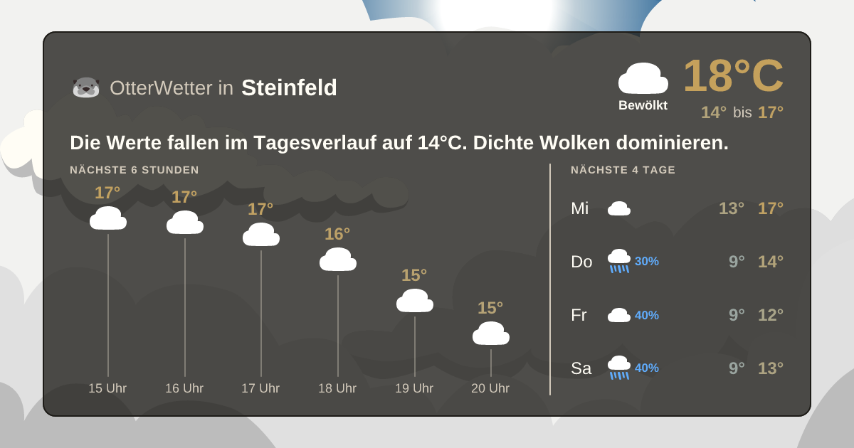 Widget-Vorschau für Steinfeld Wetter-Widget-Vorschau mit Vorhersagedaten für Steinfeld