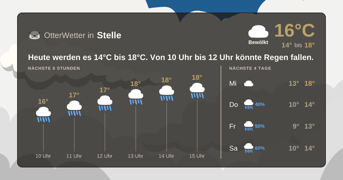 Wetter-Widget-Vorschau mit Vorhersagedaten für Stelle