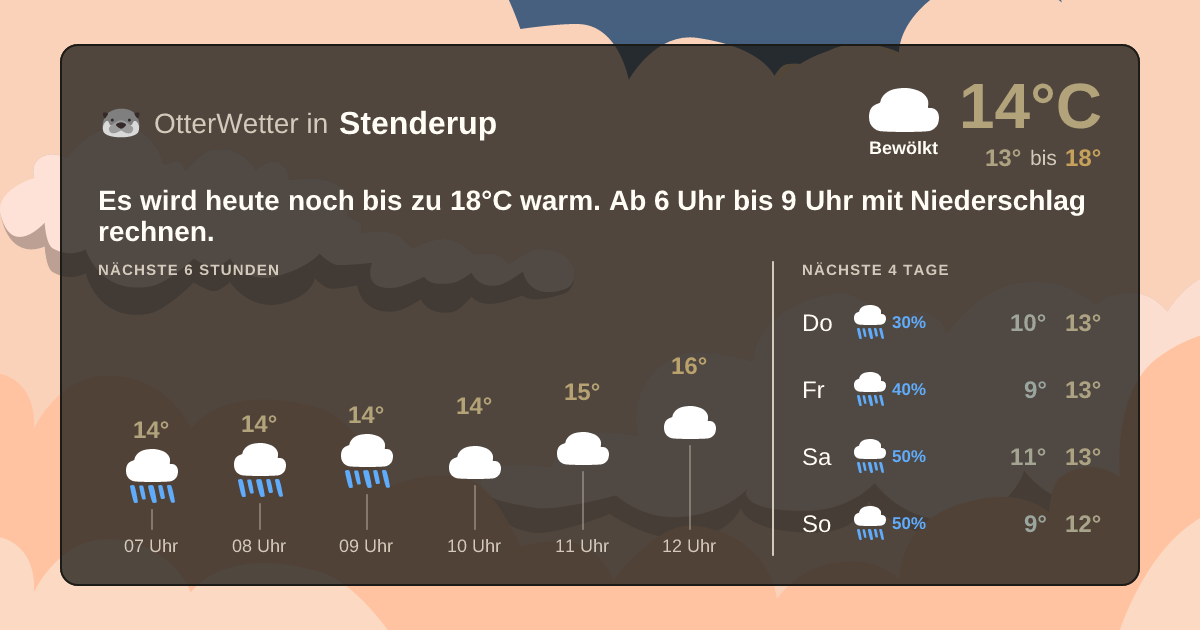 OtterWetter-Widget Stenderup