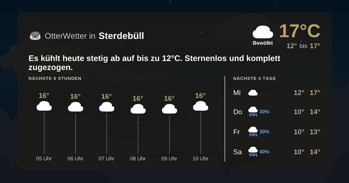 OtterWetter-Widget Sterdebüll