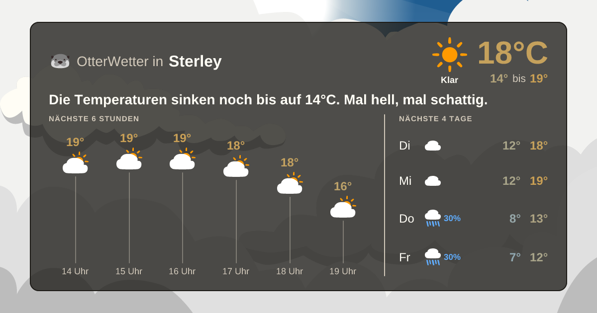 OtterWetter-Widget Sterley