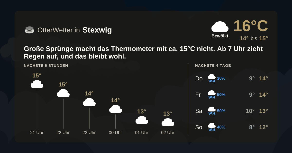 Widget-Vorschau für Stexwig Wetter-Widget-Vorschau mit Vorhersagedaten für Stexwig