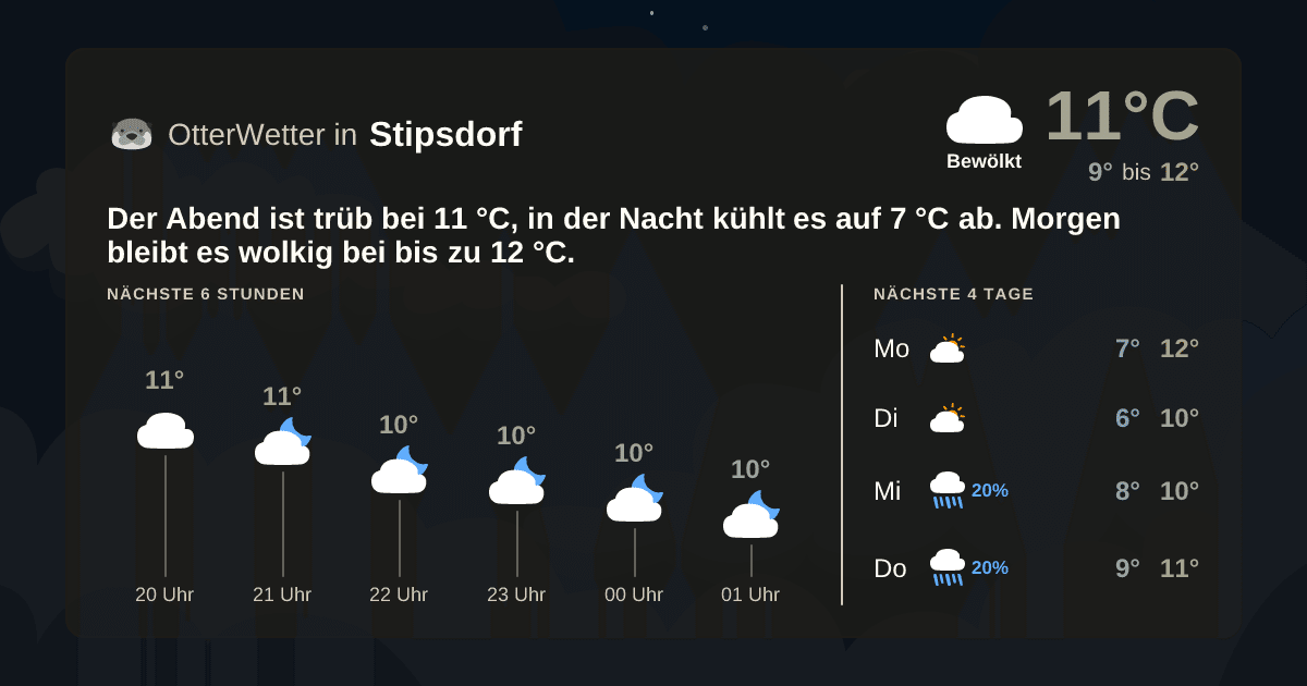 OtterWetter-Widget Stipsdorf