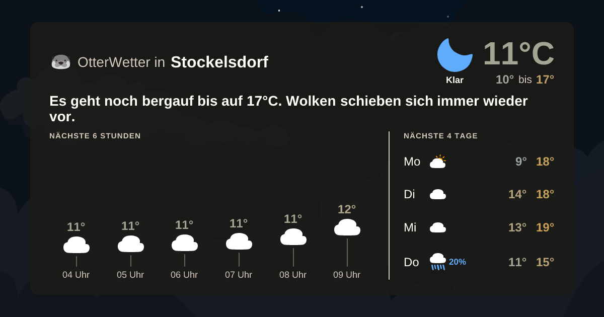 OtterWetter-Widget Stockelsdorf