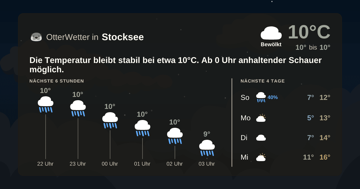 OtterWetter-Widget Stocksee