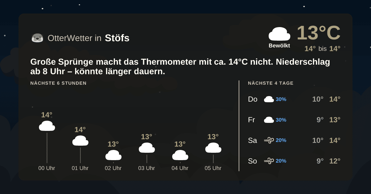 OtterWetter-Widget Stöfs