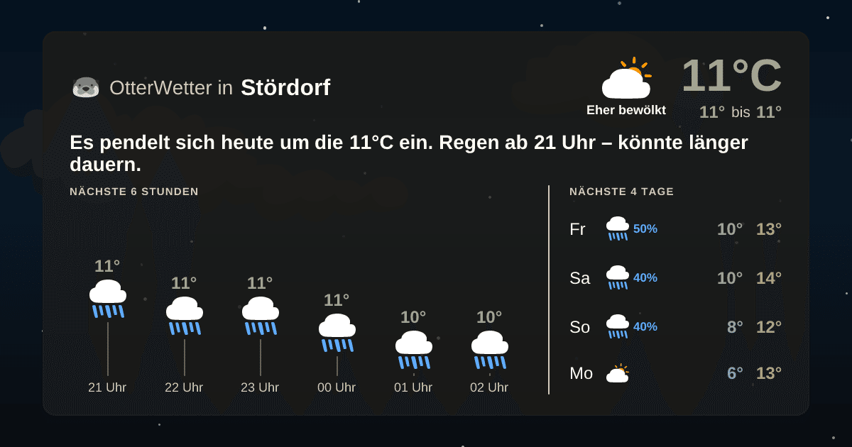 Widget-Vorschau für Stördorf Wetter-Widget-Vorschau mit Vorhersagedaten für Stördorf
