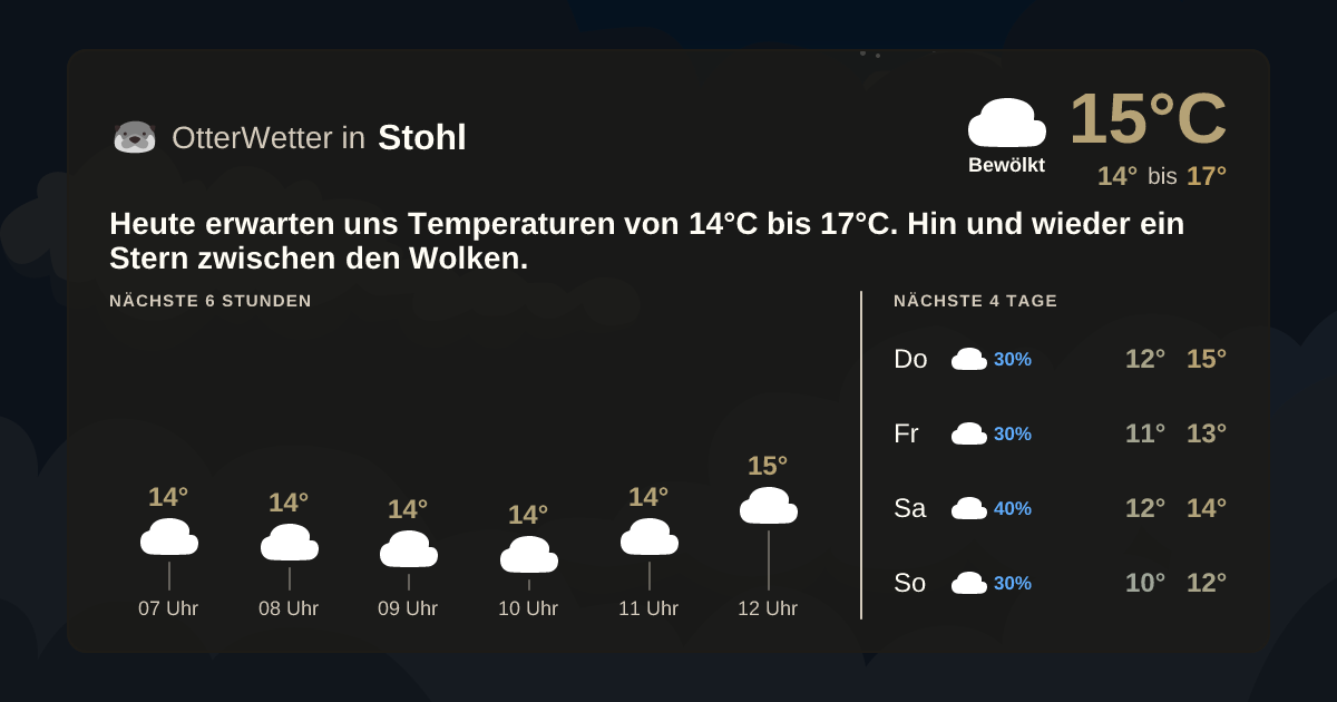 Widget-Vorschau für Stohl Wetter-Widget-Vorschau mit Vorhersagedaten für Stohl