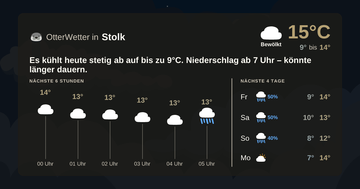 Wetter-Widget-Vorschau mit Vorhersagedaten für Stolk