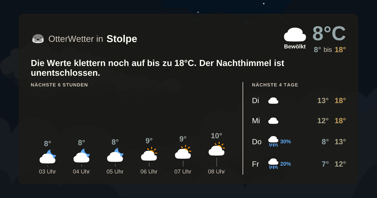 OtterWetter-Widget Stolpe