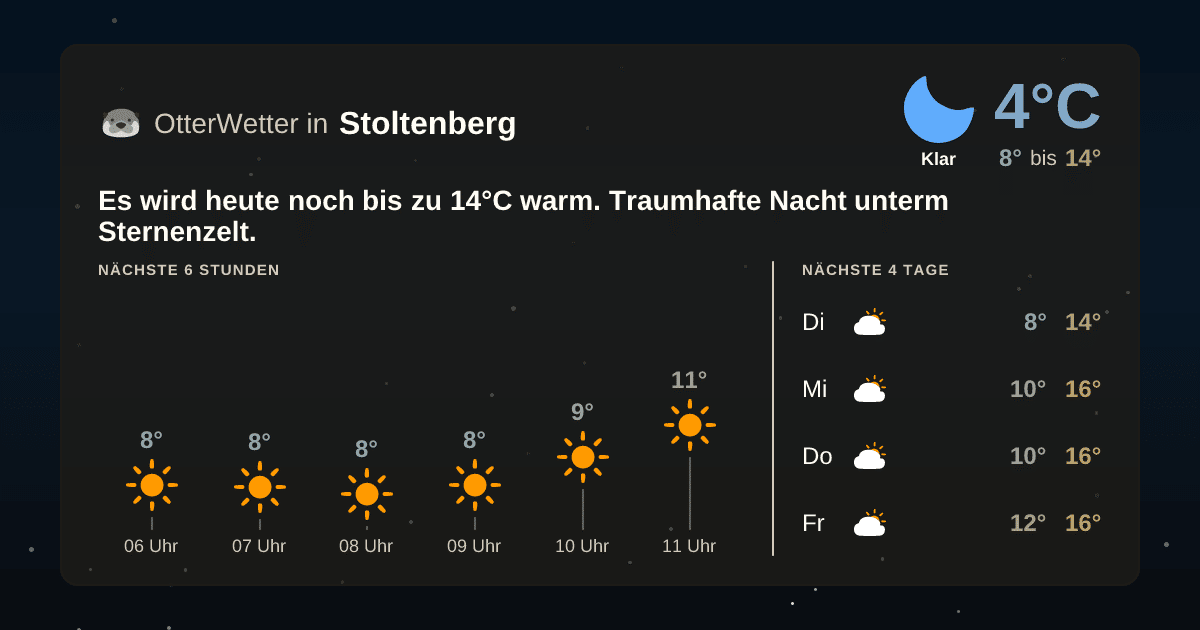 Widget-Vorschau für Stoltenberg Wetter-Widget-Vorschau mit Vorhersagedaten für Stoltenberg