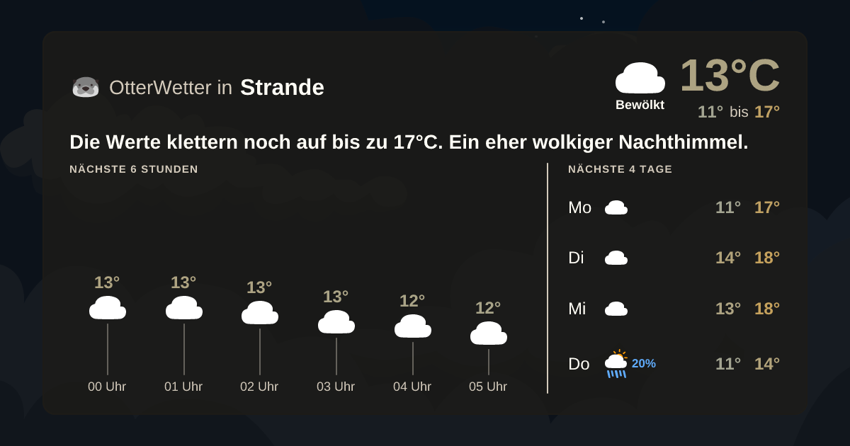 Widget-Vorschau für Strande Wetter-Widget-Vorschau mit Vorhersagedaten für Strande