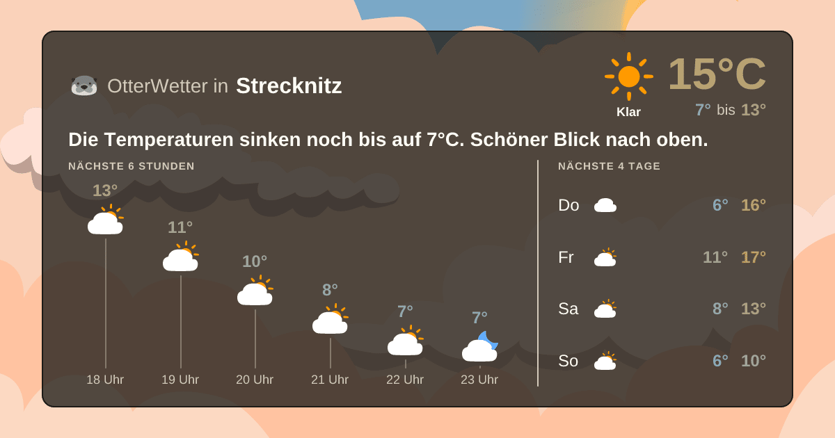 OtterWetter-Widget Strecknitz