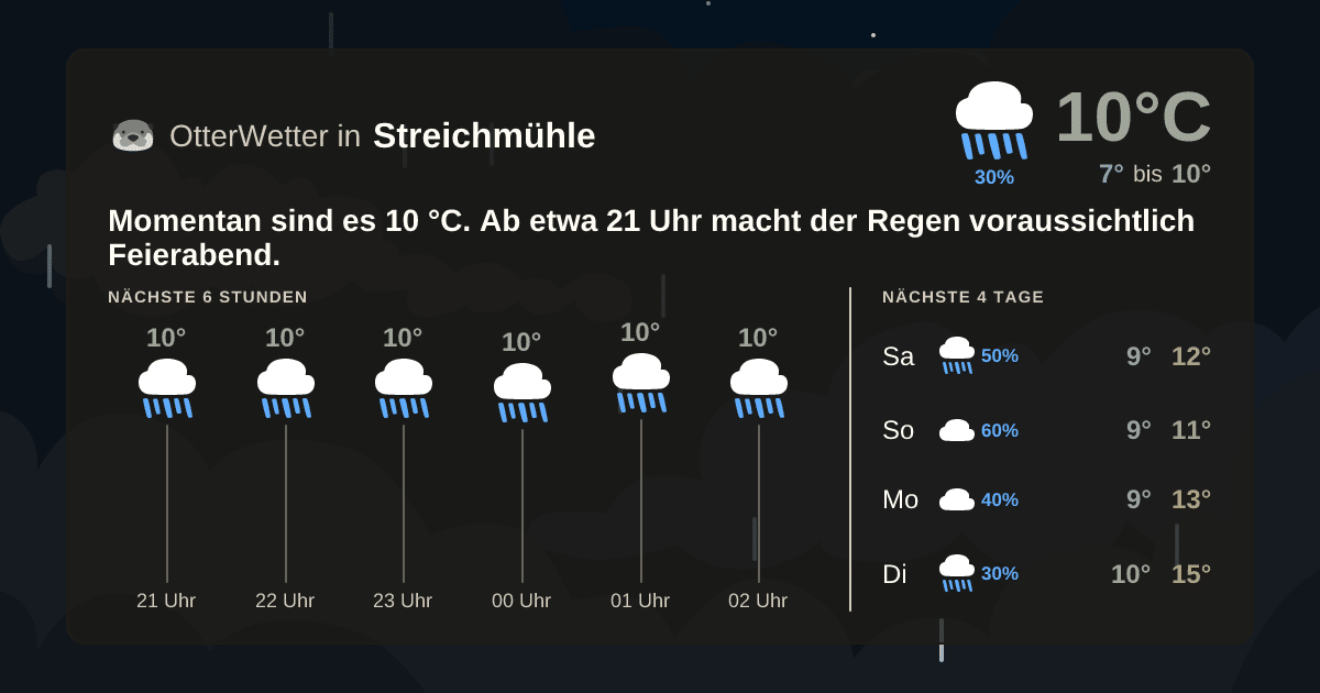 OtterWetter-Widget Streichmühle