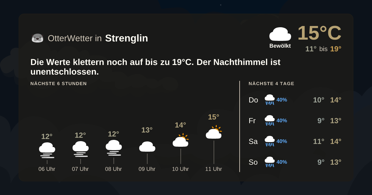 OtterWetter-Widget Strenglin