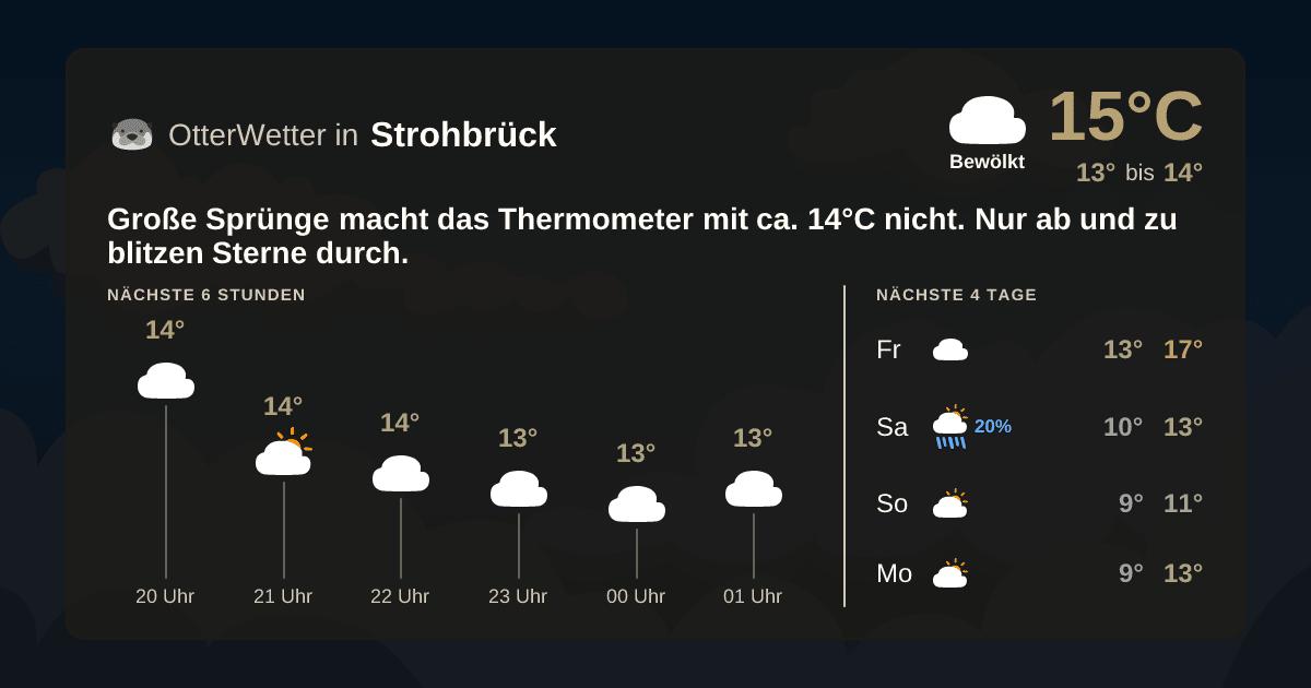 OtterWetter-Widget Strohbrück