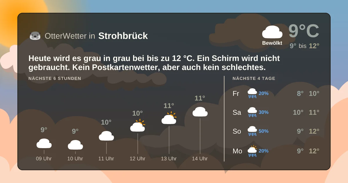 Widget-Vorschau für Strohbrück Wetter-Widget-Vorschau mit Vorhersagedaten für Strohbrück