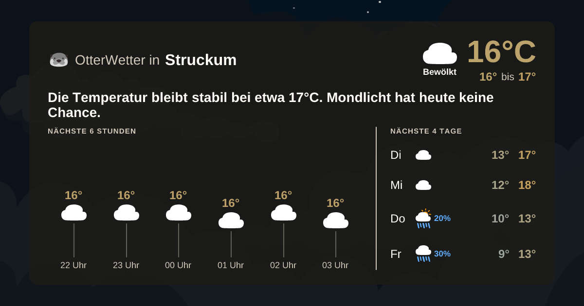 Widget-Vorschau für Struckum Wetter-Widget-Vorschau mit Vorhersagedaten für Struckum