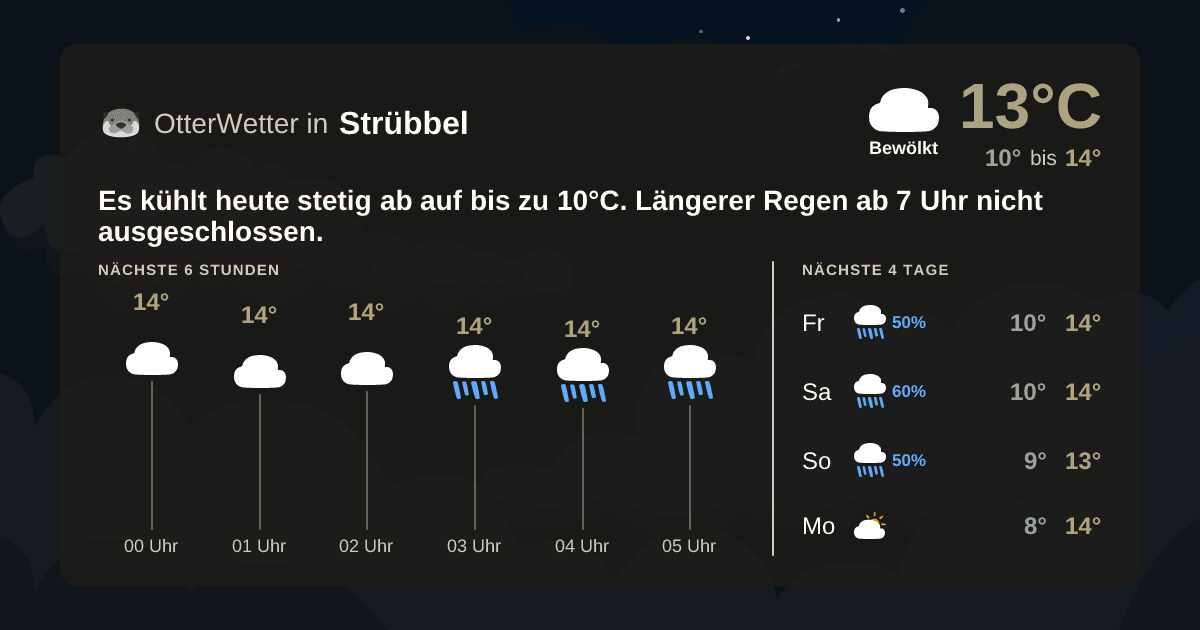 OtterWetter-Widget Strübbel