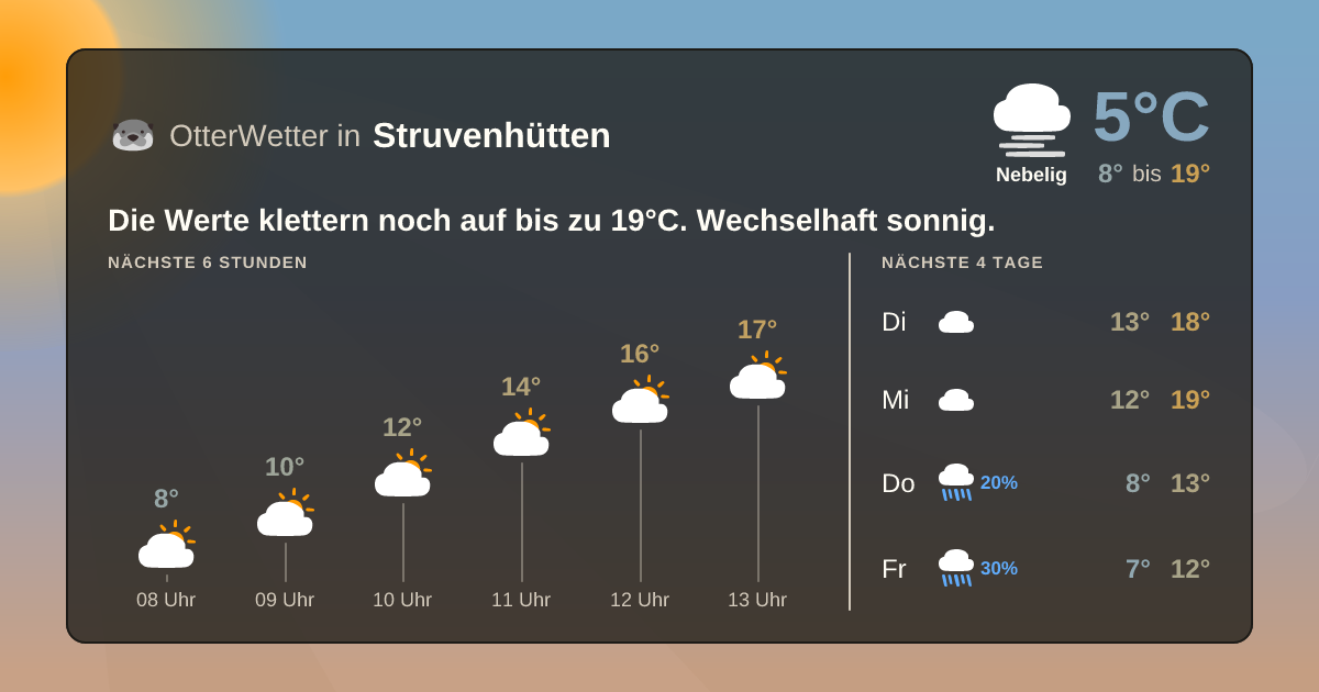 Widget-Vorschau für Struvenhütten Wetter-Widget-Vorschau mit Vorhersagedaten für Struvenhütten