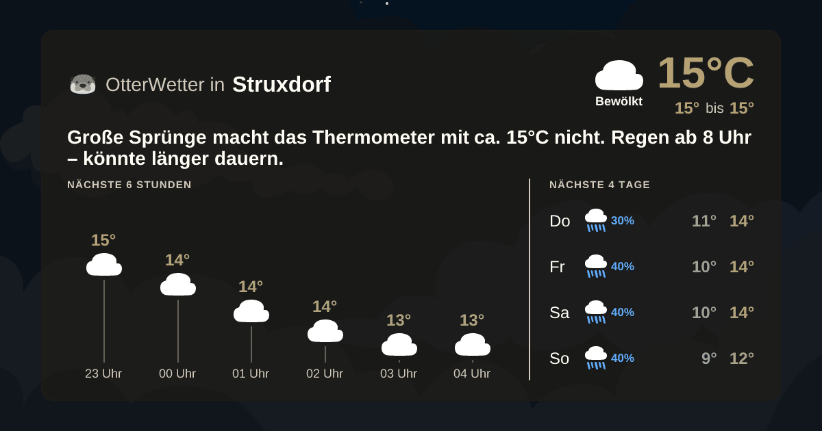 OtterWetter-Widget Struxdorf