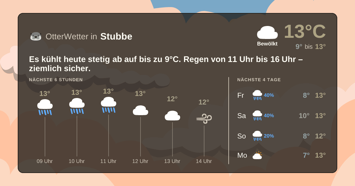 OtterWetter-Widget Stubbe