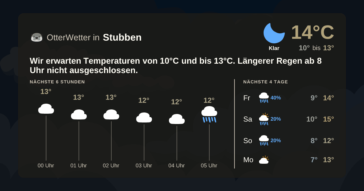OtterWetter-Widget Stubben