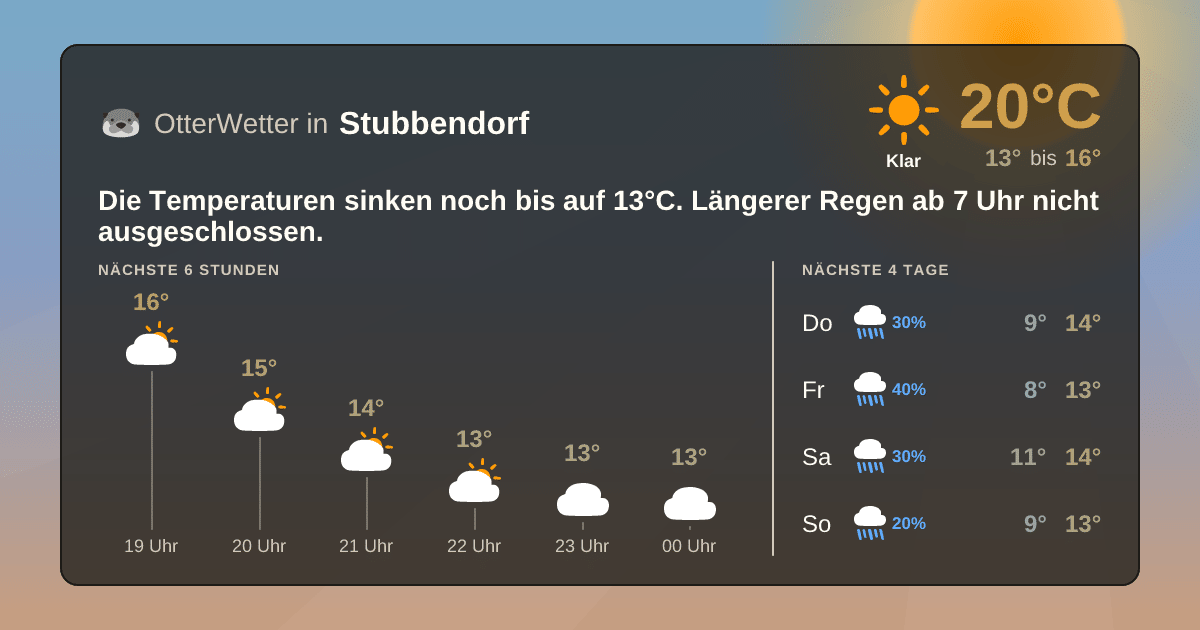 OtterWetter-Widget Stubbendorf