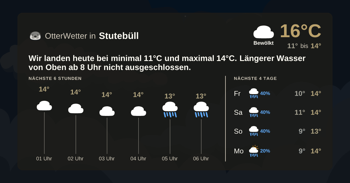 OtterWetter-Widget Stutebüll