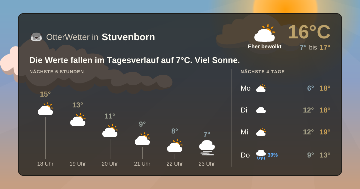 OtterWetter-Widget Stuvenborn