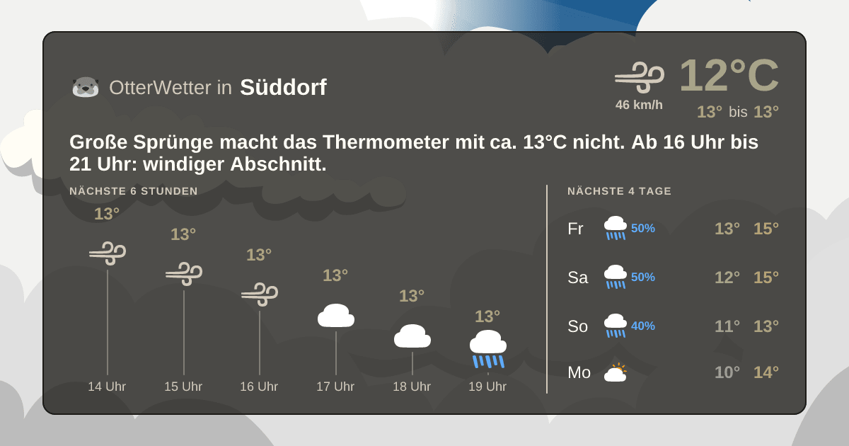Wetter-Widget-Vorschau mit Vorhersagedaten für Süddorf