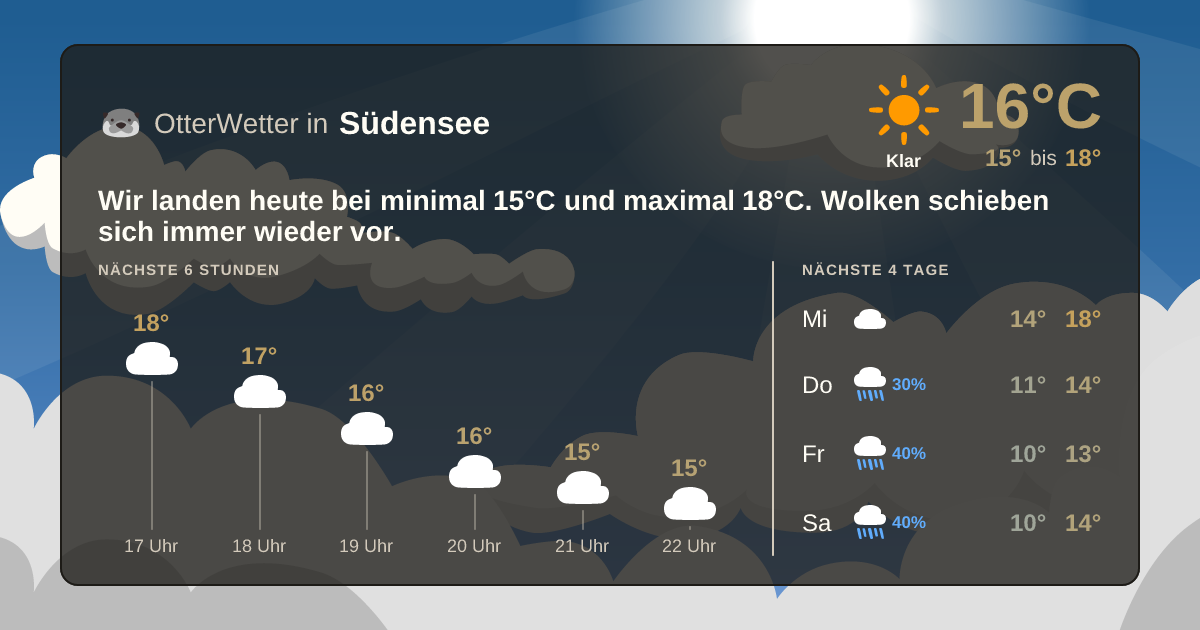 OtterWetter-Widget Südensee