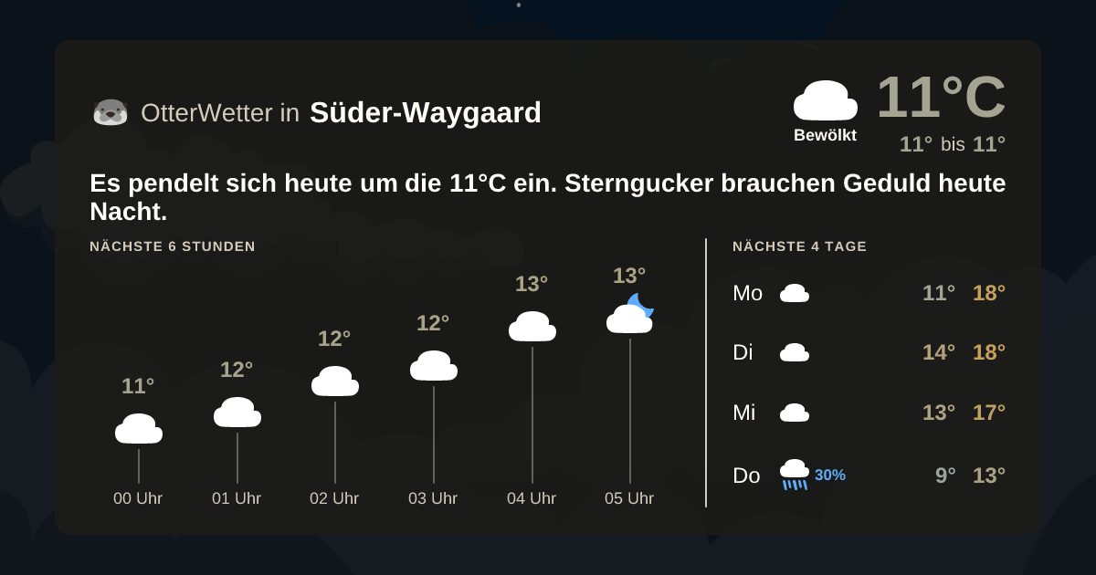 OtterWetter-Widget Süder-Waygaard