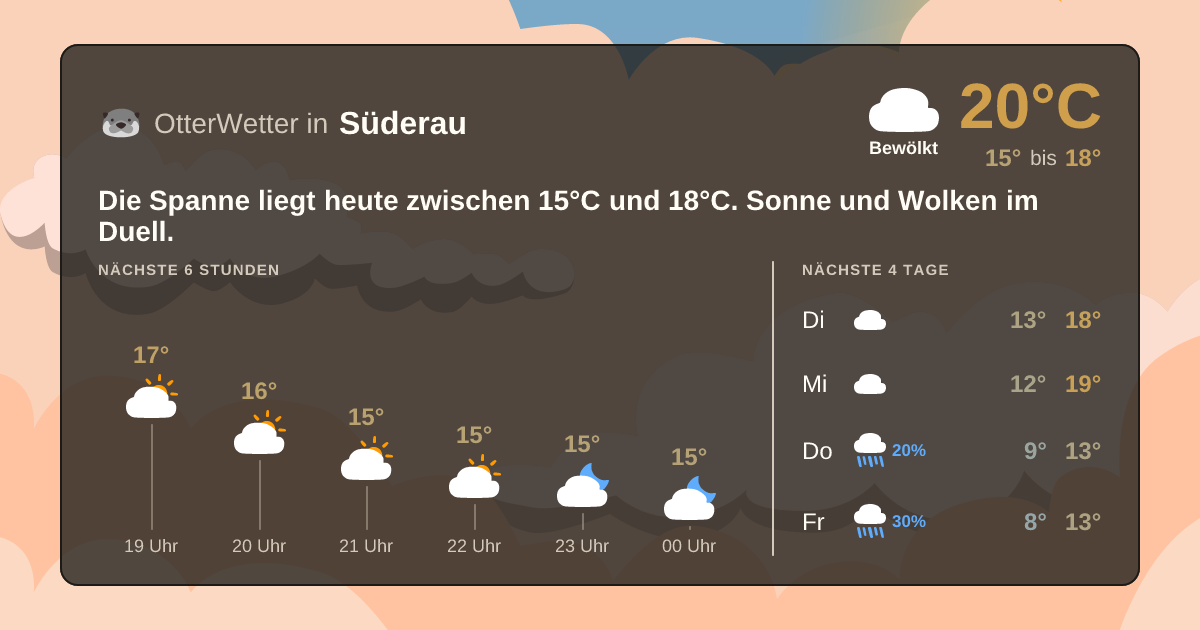 OtterWetter-Widget Süderau