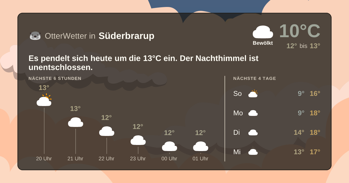 OtterWetter-Widget Süderbrarup