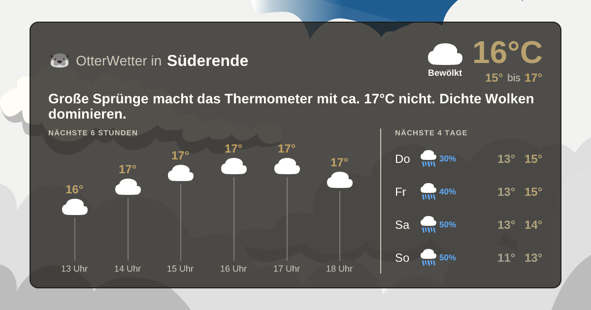 Widget-Vorschau für Süderende Wetter-Widget-Vorschau mit Vorhersagedaten für Süderende