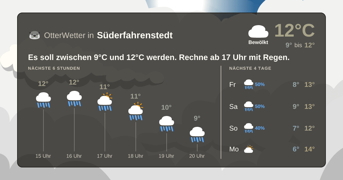 OtterWetter-Widget Süderfahrenstedt