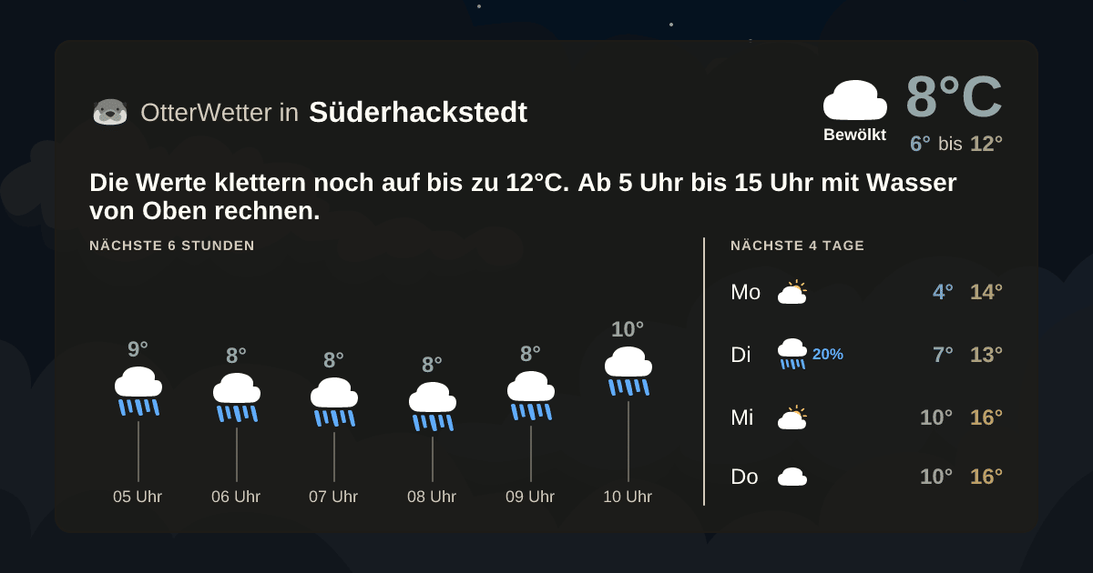 OtterWetter-Widget Süderhackstedt