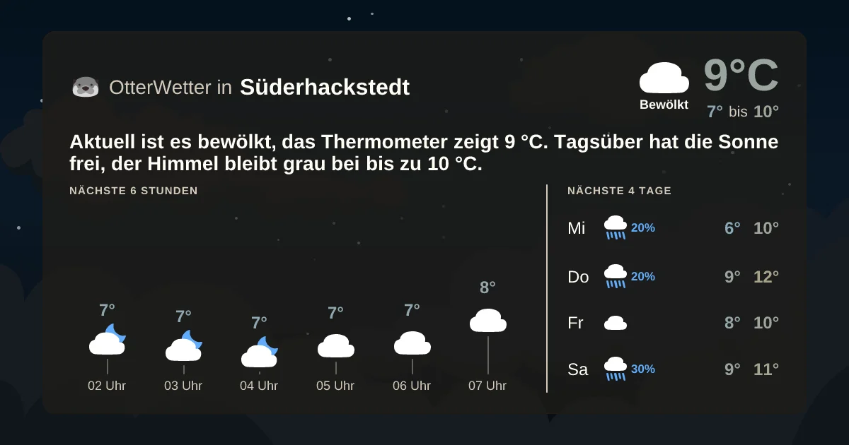 Widget-Vorschau für Süderhackstedt Wetter-Widget-Vorschau mit Vorhersagedaten für Süderhackstedt